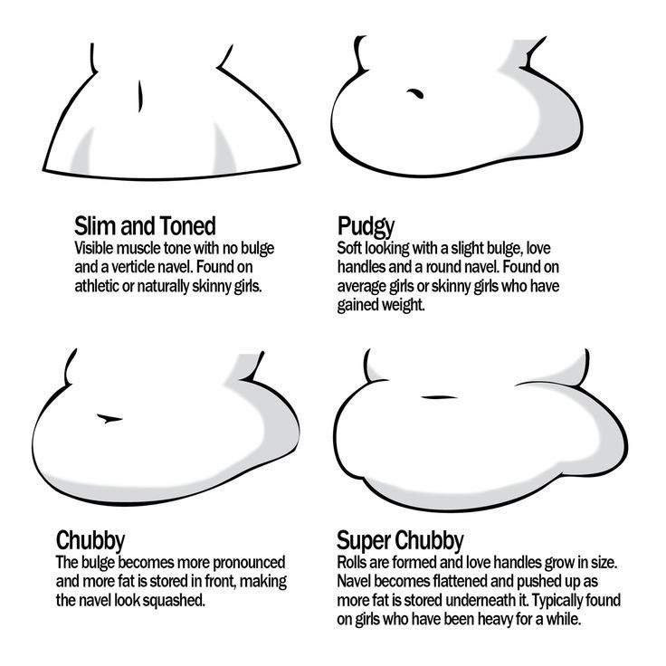 Images Of Anime Girl Body Reference