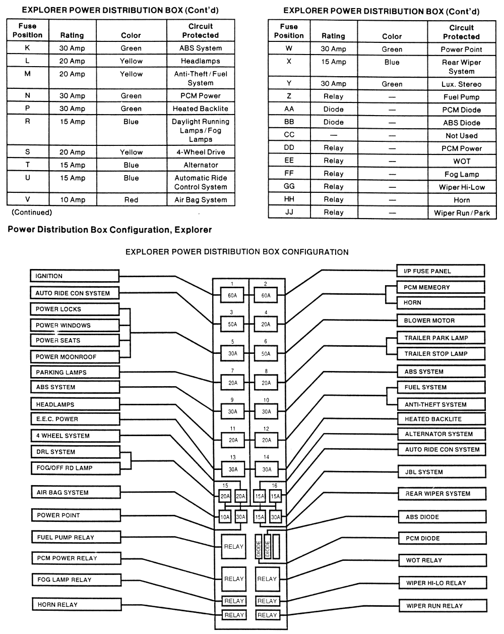 03 Expedition Fuse Box Diagram - Wiring Site Resource