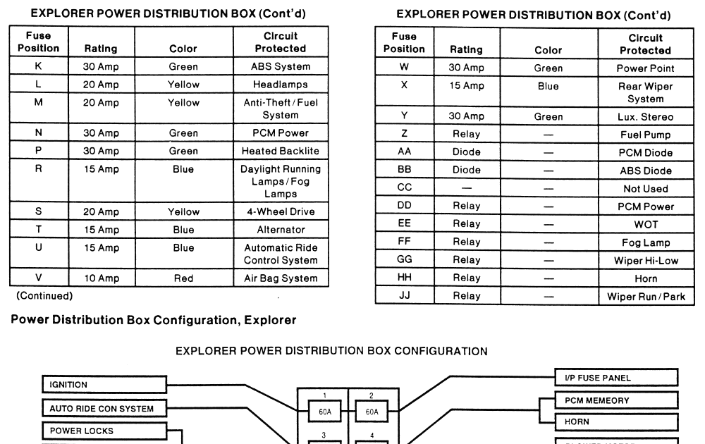 03 Expedition Fuse Box Diagram - Wiring Site Resource