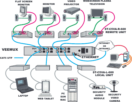 Cat5 Ethernet Cablepharos Testbed Wiki, Cat5 Network Wiring Diagram