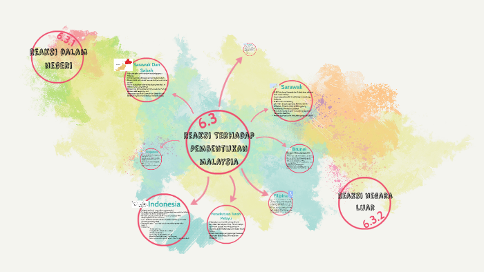 Reaksi Indonesia Terhadap Pembentukan Malaysia - Pdp Bab 6 J Doc : Jauh