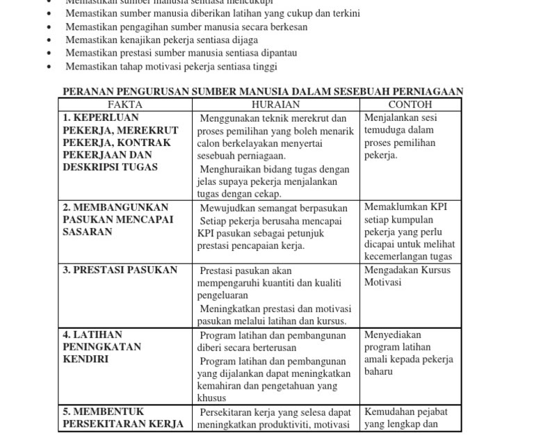 Nota Ringkas Perniagaan Tingkatan 5 Pdf – Solutions