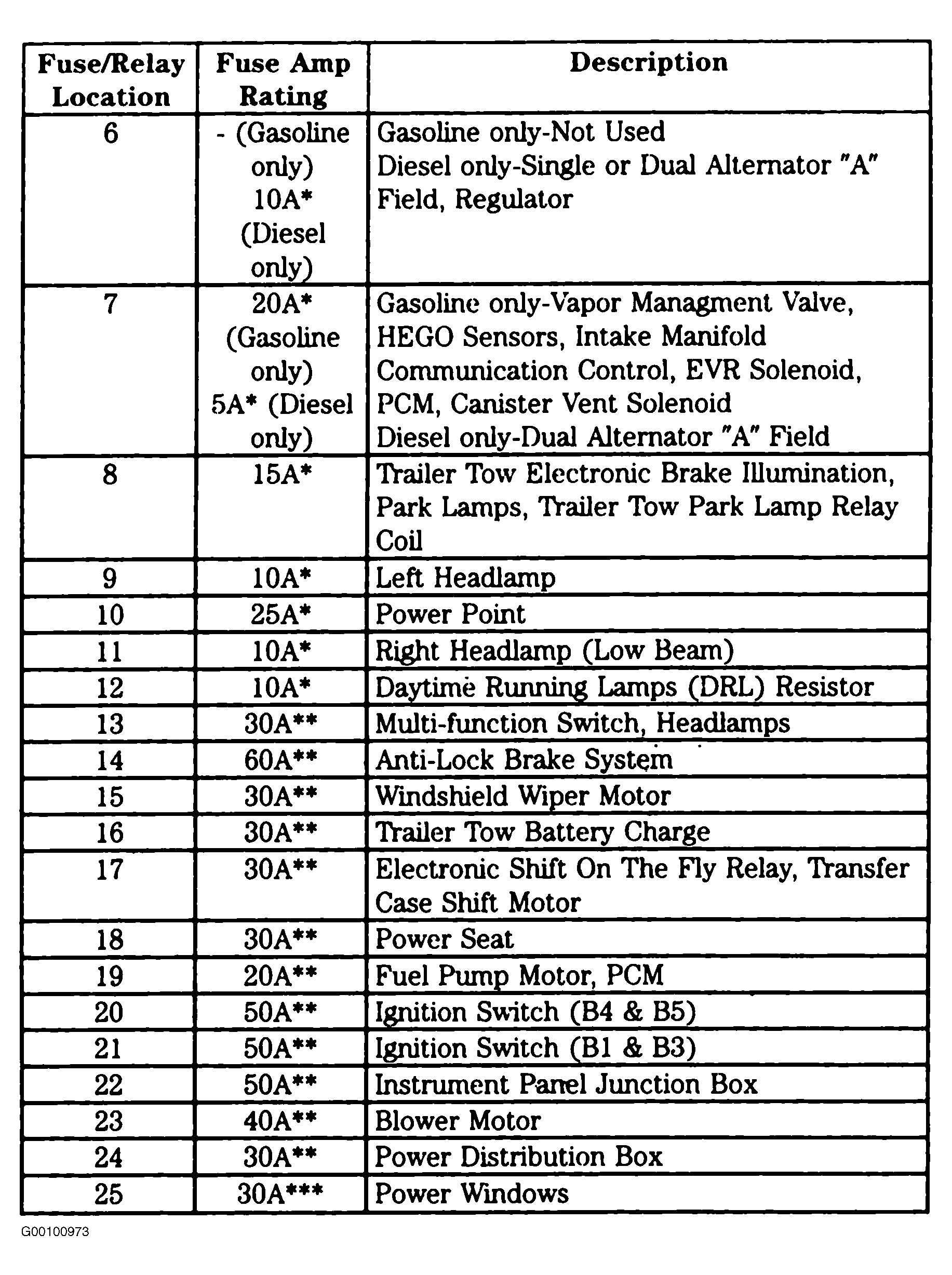 2018 F 150 Trailer Brake Controller Fuse