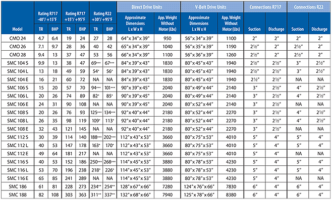 19 Unique Gates Serpentine Belt Size Chart