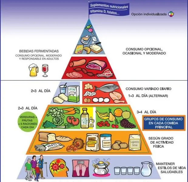 Resultado de imagen de alimentacion