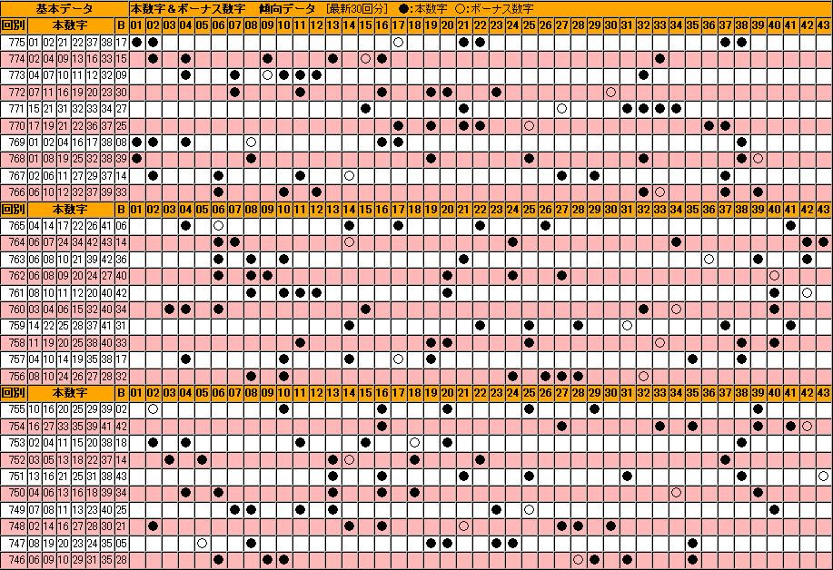 番号 当選 ロト 検索 6