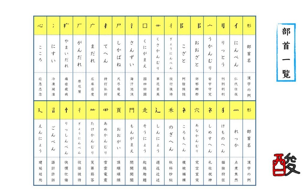 年の最高 小 2 漢字 一覧 ここから印刷してダウンロード