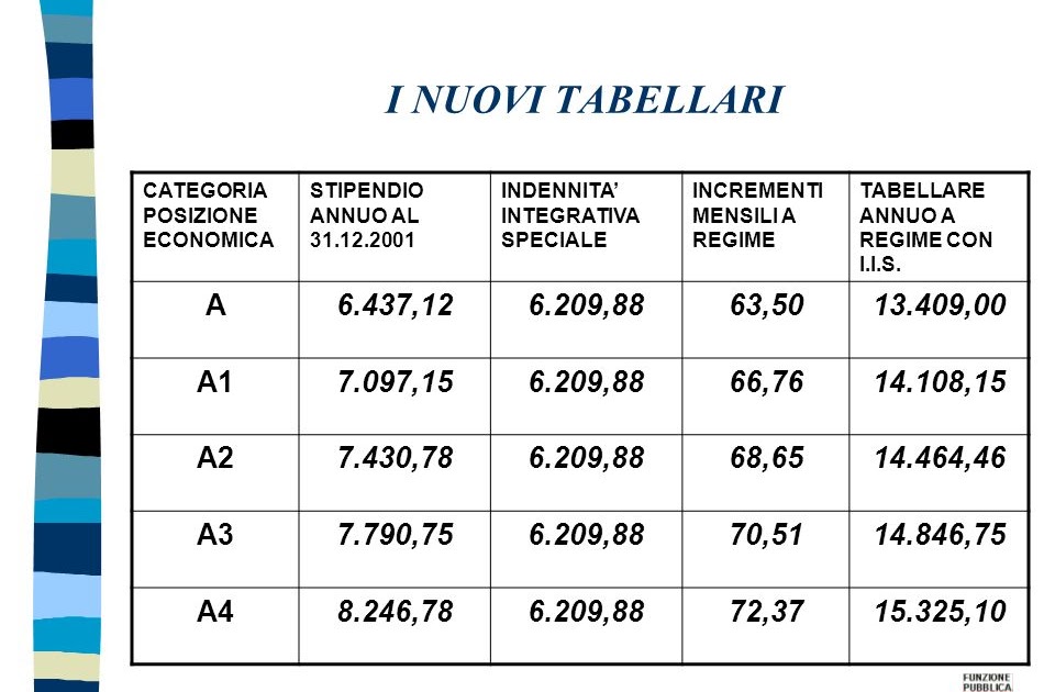 Stipendio Netto C1 Enti Locali maseith