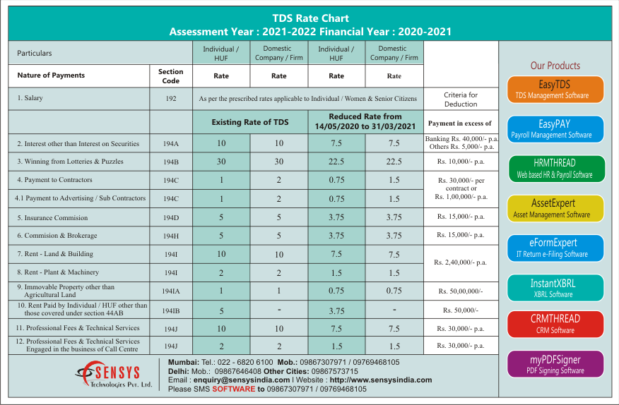 Sales Tax Calendar 2021 | Huts Calendar