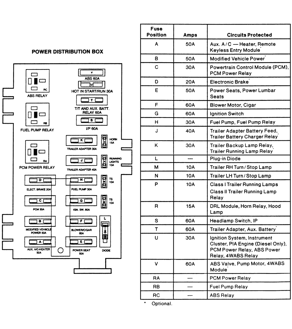 [DIAGRAM] Starcraft 98 E150 Fuse Diagram FULL Version HD Quality Fuse