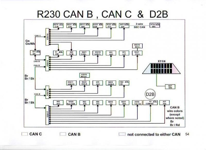 Mercedes W211 Wiring Diagram Collection - Wiring Diagram Sample