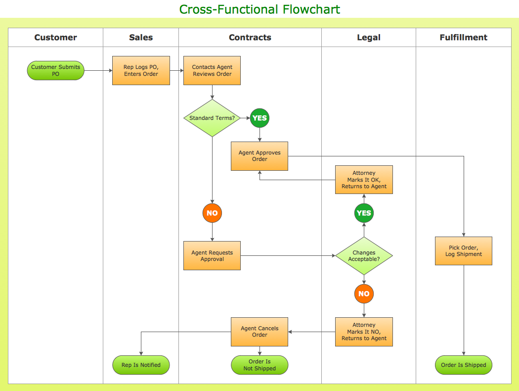73 how to draw a flowchart