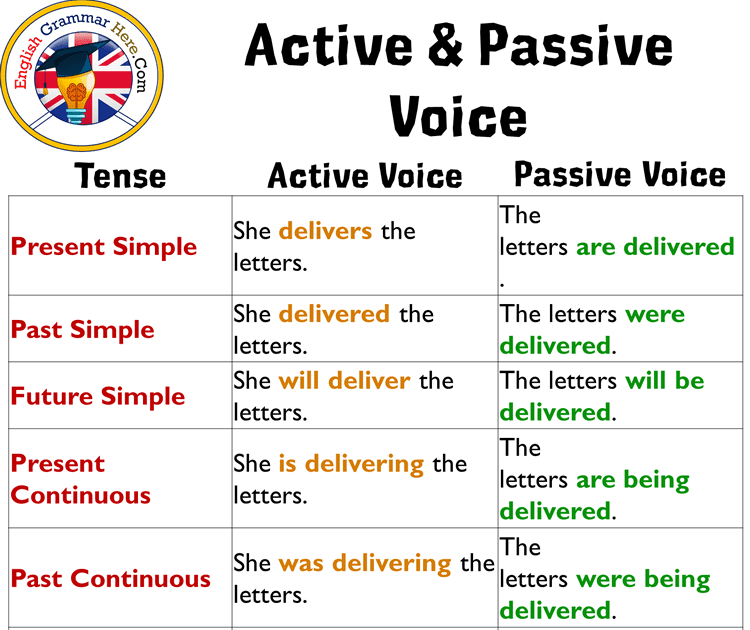 active-and-passive-sentences-active-passive-sentences-inc-answer-key-english-esl