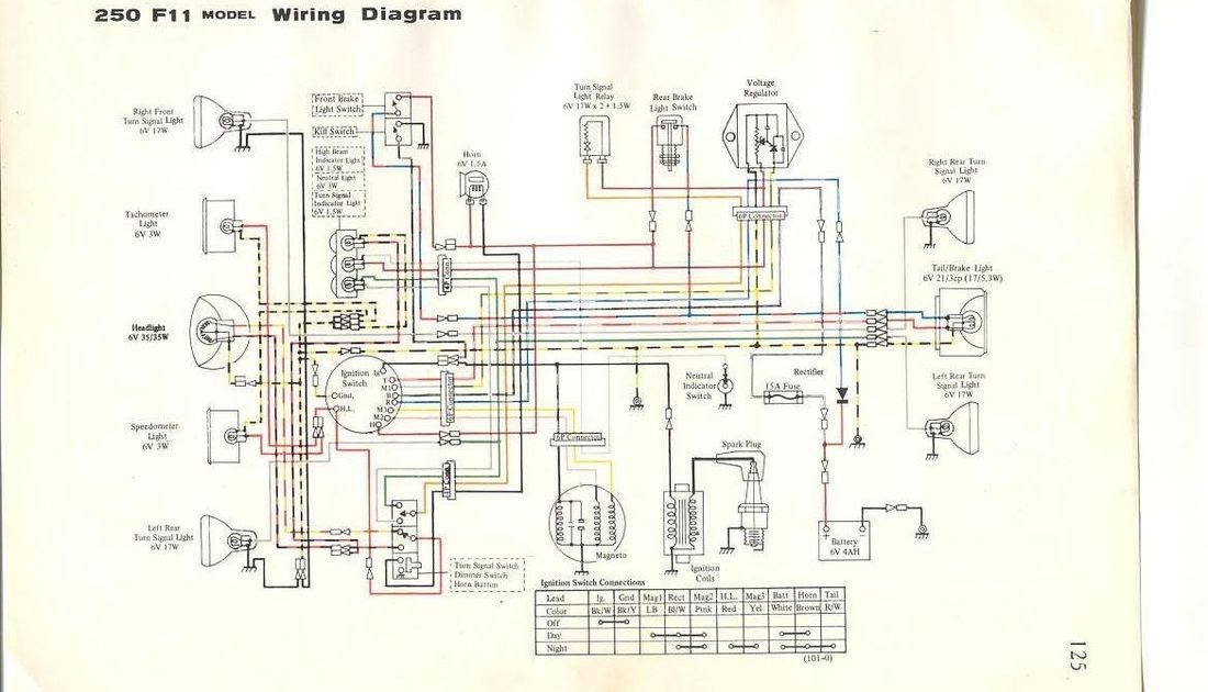 Motorcycle Wiring Diagram Kawasaki | schematic and wiring diagram