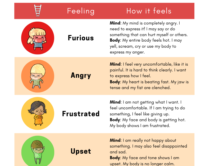 Printable Anger Volcano Worksheet Pdf - worksheet