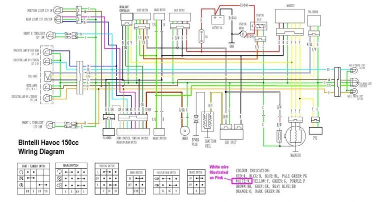 150cc Atv Wiring Diagram Circuit | schematic and wiring diagram