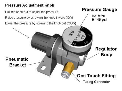 الأنظمة الهوائية Pneumatic Systems الأنظمة الهوائية Pneumatic Systems