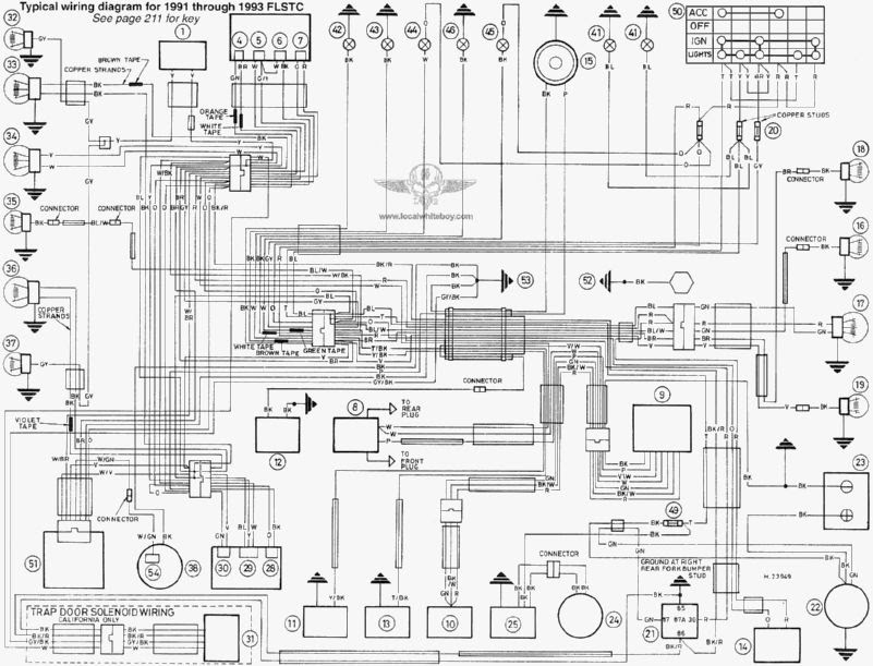 Air Ride Wiring Diagram For Harley - Wiring Diagram Networks