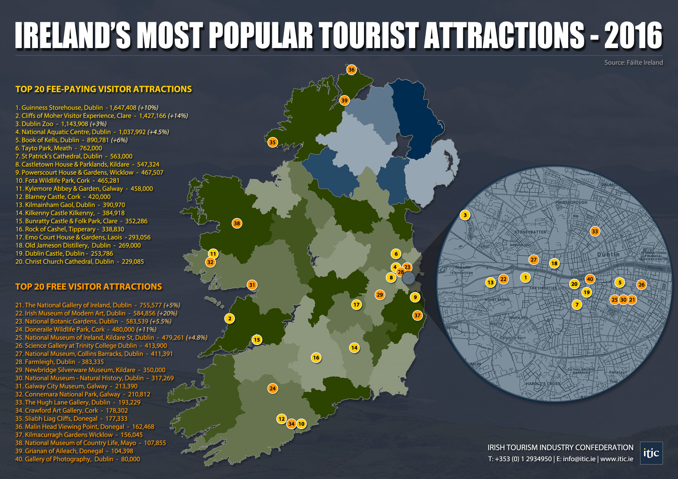Featured image of post Easiest Way to Make Ireland Top Attractions Map