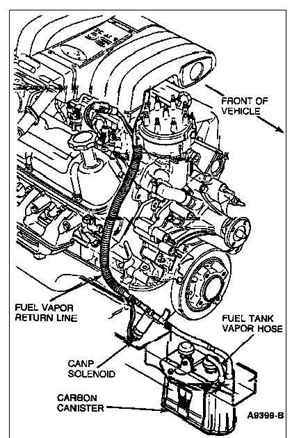[DIAGRAM] Diagram Of 2000 Mazda 626 Engine With Hoses