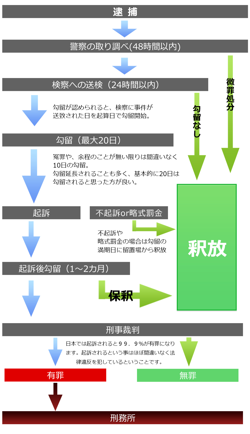 √ 検察 呼び出し 時間 151707検察 呼び出し 時間 Jossaesipt7qn