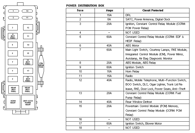 Ford thunderbird Fuel pump relay and cooling fan relay troubleshooting