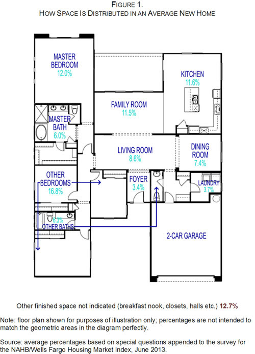Average Square Footage Of A Bedroom CNN Times IDN