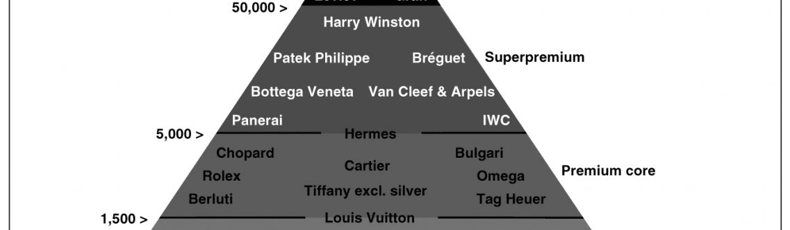 時計 格付け 高級 ブランド 時計ブランドの格付け発表！気になるランキング１位のブランドは・・・？