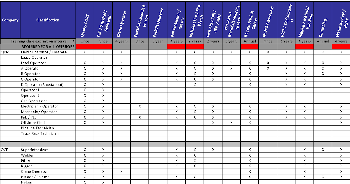Employee Training Staff Training Matrix - Staff Training Matrix