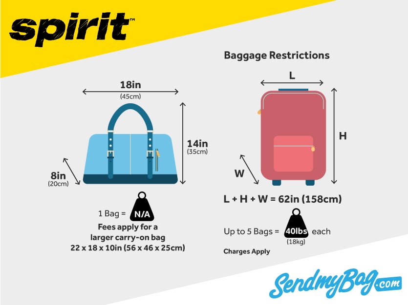 tsa requirements for carry on luggage