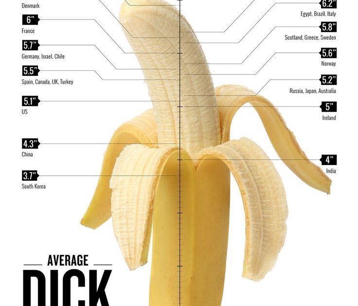 Presenting The Average Penis Size By Country We Have -9364