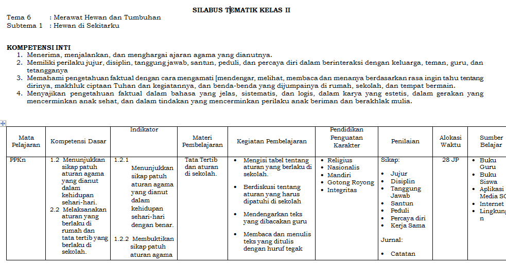 Kunci Jawaban Marketing Kelas 10 Semester 1