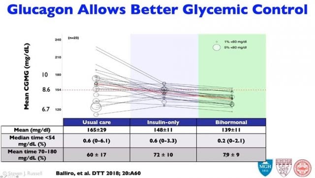 Use Of Glucagon And Ketogenic Hypoglycemia - Dr Eric Berg In This Video I Discuss Glucagon - In ...