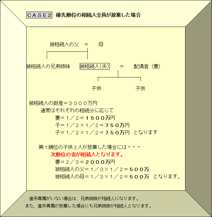 1500万円の財産を残して死亡した場合 母の相続分は