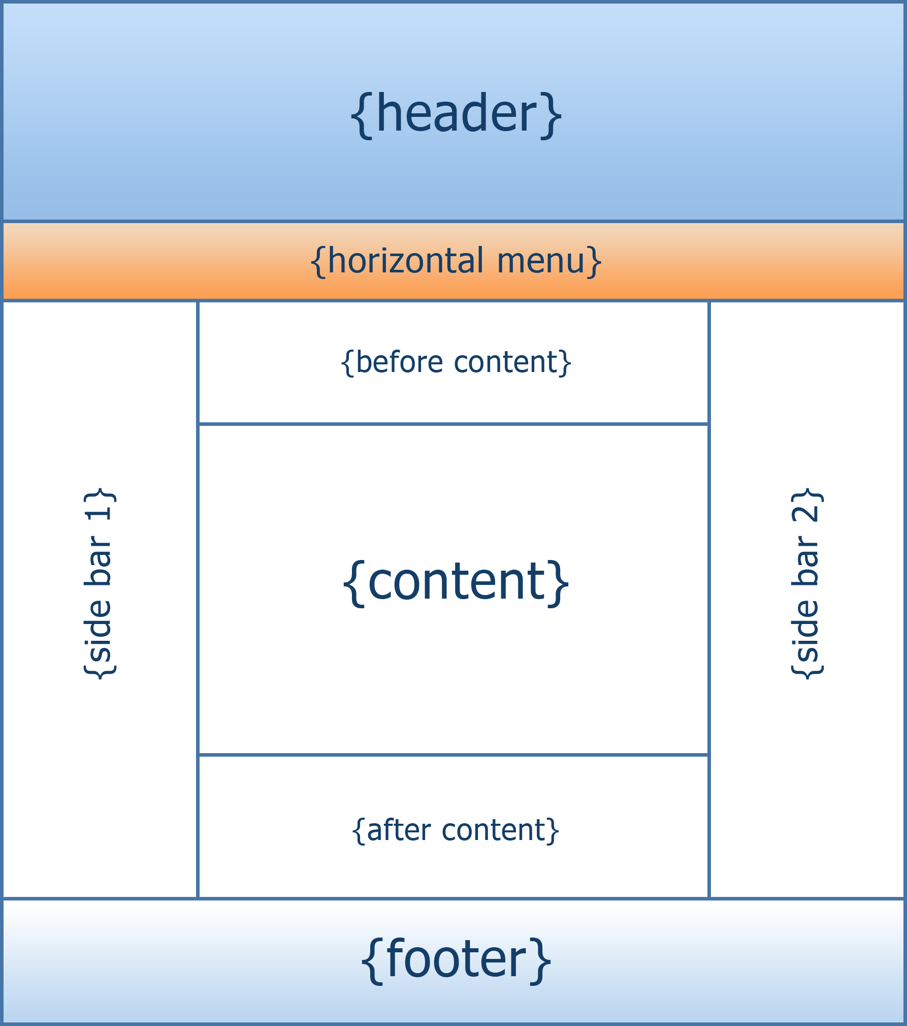 Блоки сайта css. Макет страницы сайта html для сайта. Структура сайта header. Верстка сайта html. Структура сайта Хедер футер.