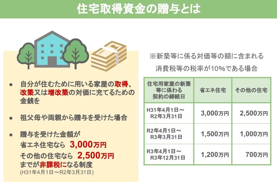 車を親から出してもらうと贈与税かかる