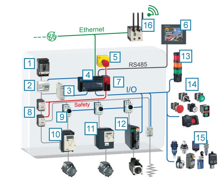 Electrical Control Panel Wiring Diagram Pdf - NINA-LIFECHAPTER