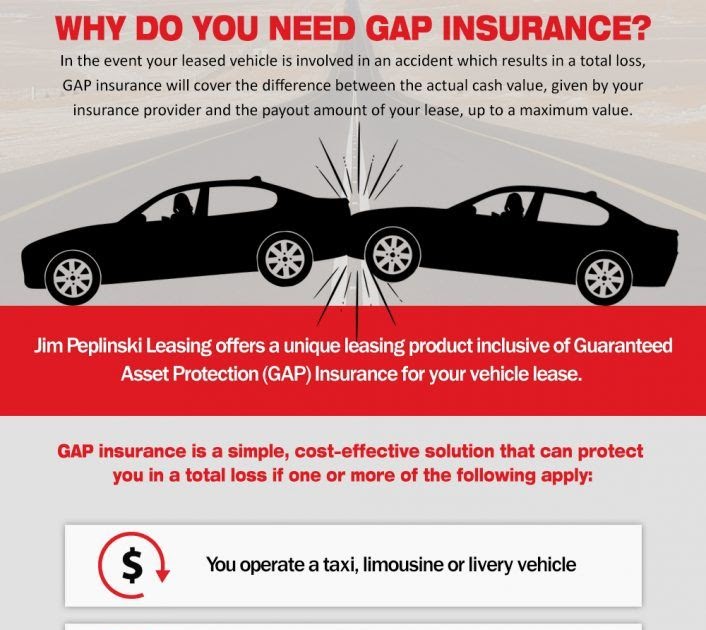 Do You Need Gap Insurance For Leased Cars TRAVELVOS