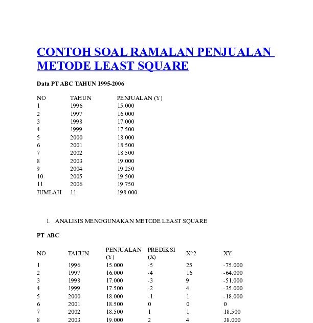 Contoh Soal Metode Least Square Ruang Ide