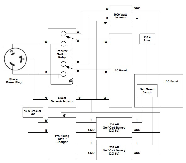 15 Unique Dyson Dc25 Power Switch Assembly Diagram