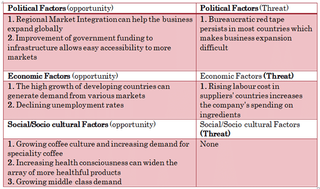political factors affecting business in malaysia