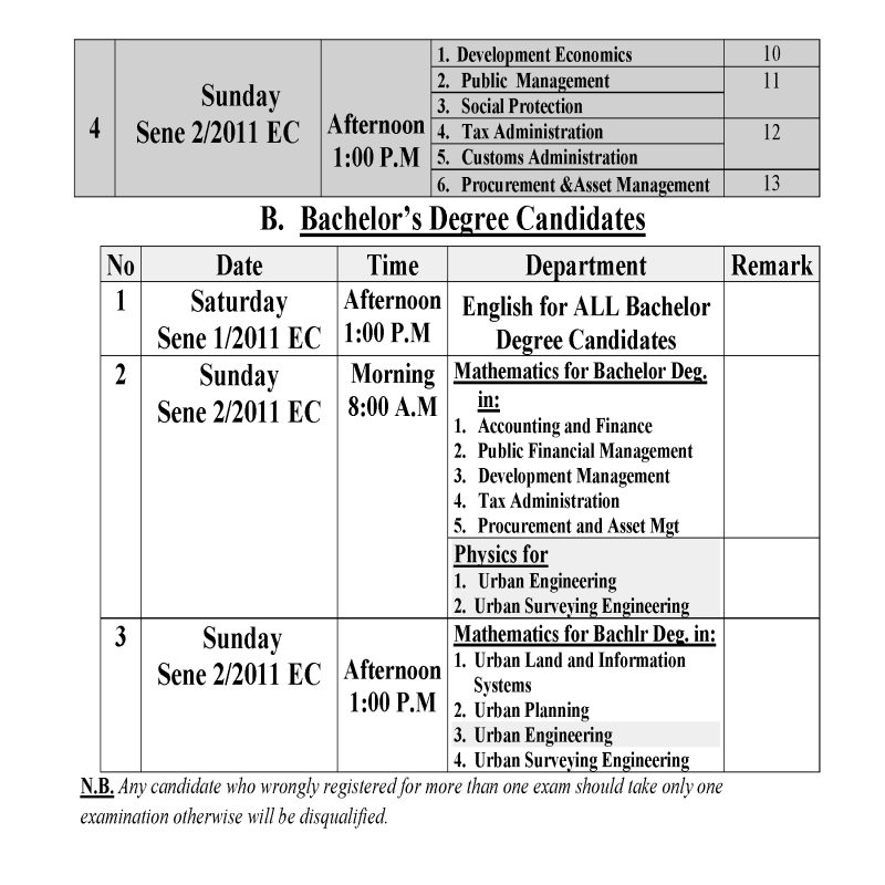 Ethiopian Civil Service University Entrance Exam Result 2011