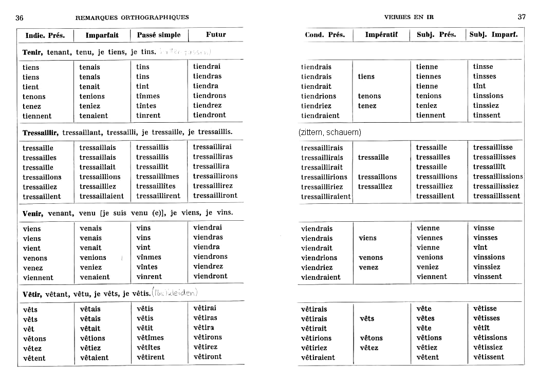 Conjugaison Du Verbe Vouloir Au Passé Simple Exemple De Verbe Vouloir - janawiyoto