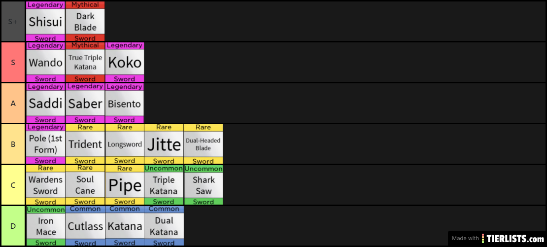 blox fruit tier fruits codes ranking 2x