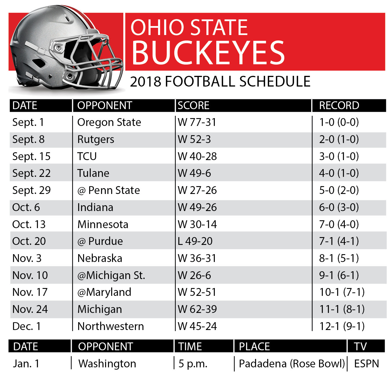 Printable Ohio State Basketball Schedule