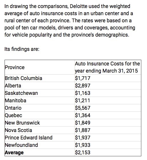 Car Insurance Rates By Age Chart Canada What Is The Cost