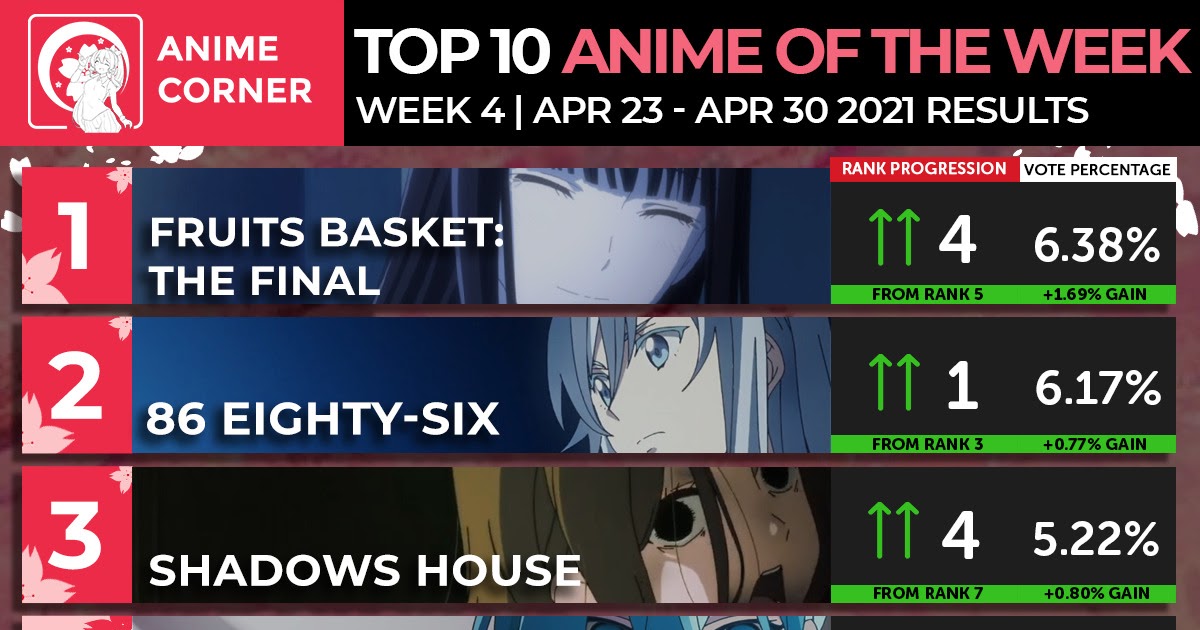 Spring 2021 Top Anime Rankings – Week 04 | Pinoy Opinion