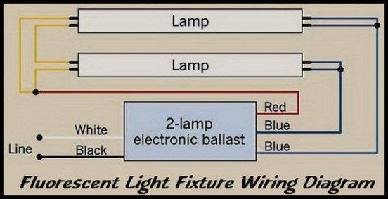 Emergency Ballast Wiring Diagram - Search Boulder