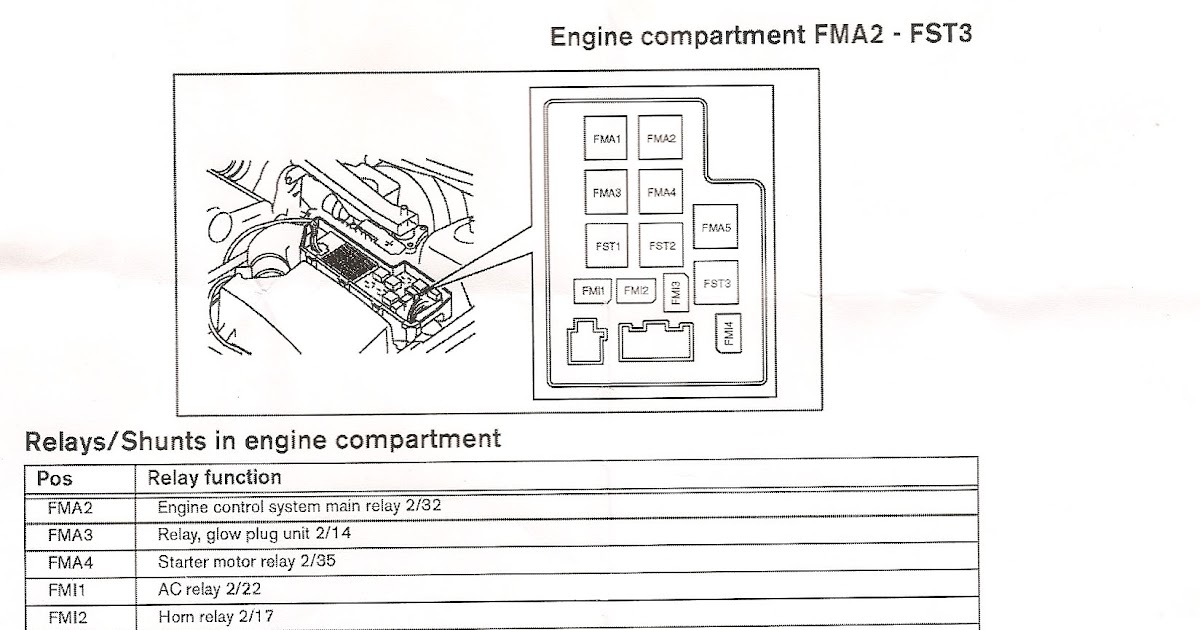 2002 Volvo S60 Fuse Diagram - Wiring Diagrams