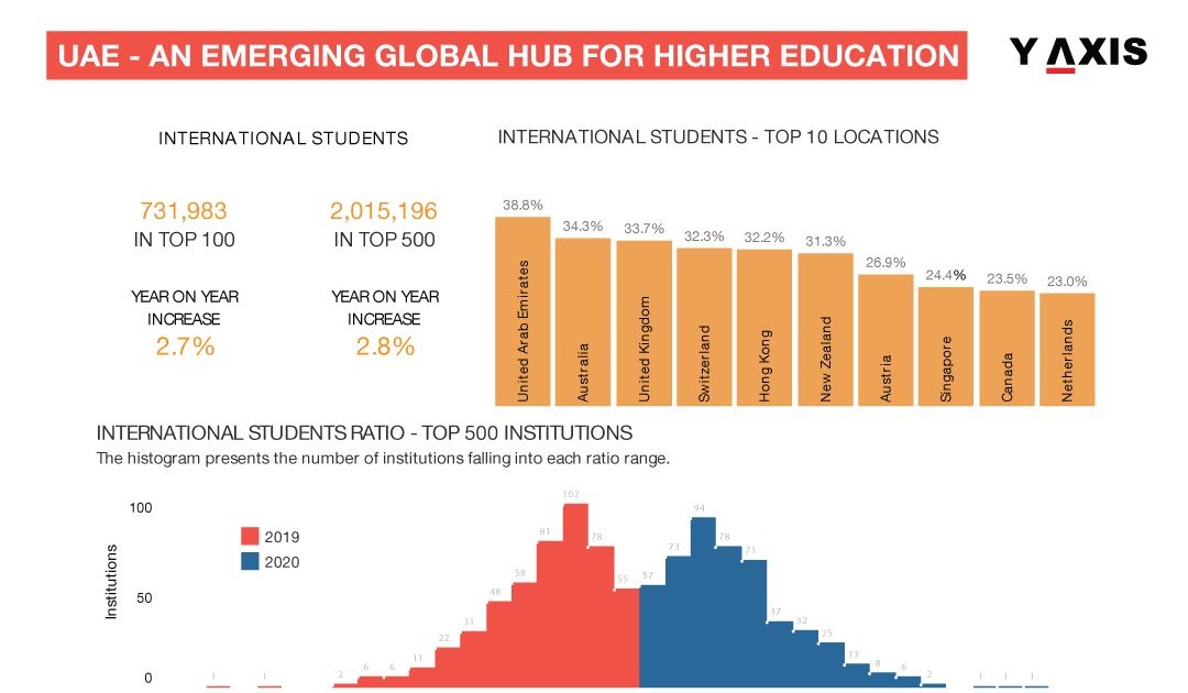 Us State Education Rankings Va Kreeg